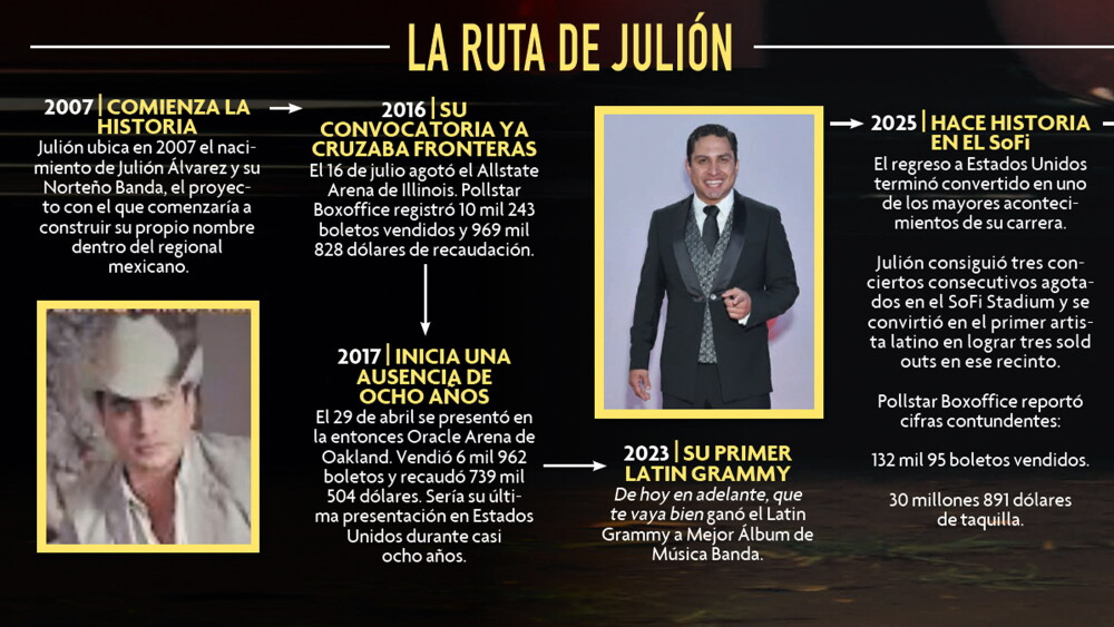 rutadejulion.jpg